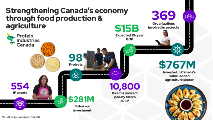 2025 infographic EN FINAL
